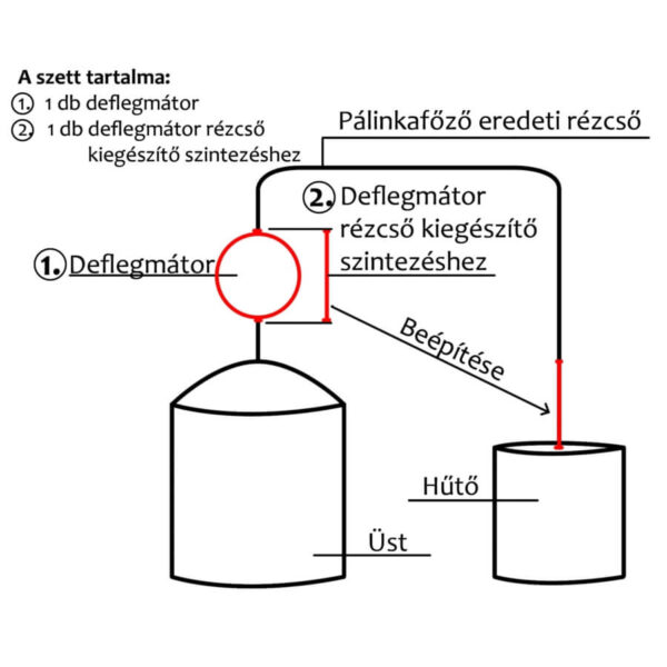 Réz deflegmator és cső szett pálinkafőzőhöz 27 cm - Image 3